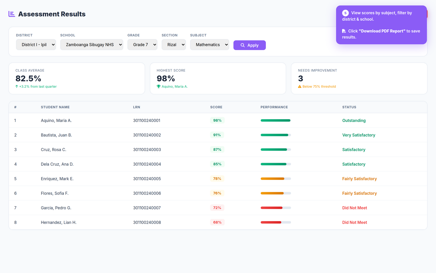 Assessment Results Page